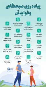تصویر شماره 2 از گالری پیاده روی و تاثیر آن بر بدن انسان