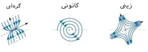 تصویر شماره 2 از گالری پایداری مرتبه اول چیست؟ توضیح به زبان ساده