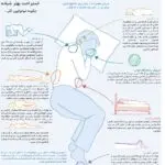چگونه شب آرام تری داشته باشیم؟